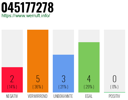 Rufnummer 045177278 Telefonnummer 045177278