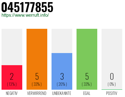 Rufnummer 045177855 Telefonnummer 045177855