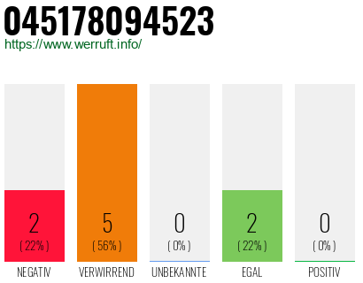 Rufnummer 045178094523 Telefonnummer 045178094523