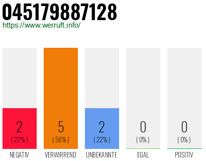 Rufnummer 045179887128 Telefonnummer 045179887128