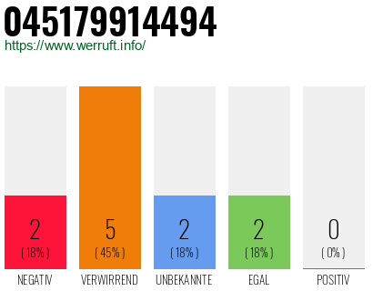 Rufnummer 045179914494 Telefonnummer 045179914494