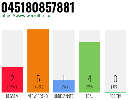 Rufnummer 045180857881 Telefonnummer 045180857881