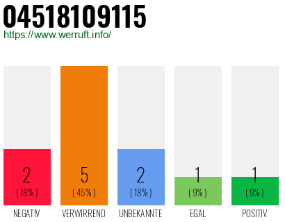 Rufnummer 04518109115 Telefonnummer 04518109115