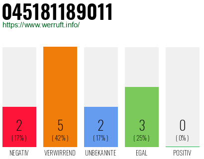 Telefonnummer 045181189011
