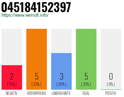 Rufnummer 045184152397 Telefonnummer 045184152397