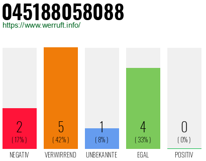 Rufnummer 045188058088 Telefonnummer 045188058088