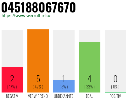 Rufnummer 045188067670 Telefonnummer 045188067670