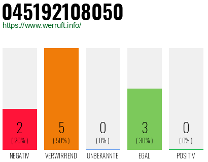 Rufnummer 045192108050 Telefonnummer 045192108050