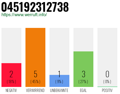 Rufnummer 045192312738 Telefonnummer 045192312738