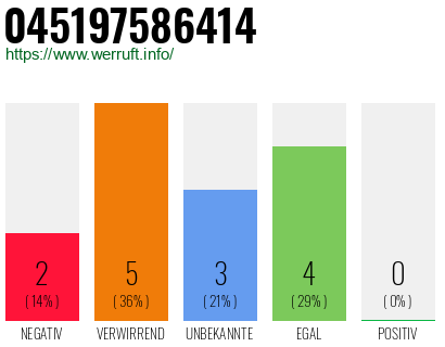 Rufnummer 045197586414 Telefonnummer 045197586414