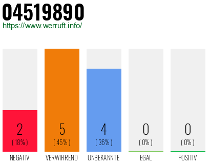 Rufnummer 04519890 Telefonnummer 04519890