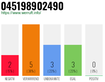 Rufnummer 045198902490 Telefonnummer 045198902490