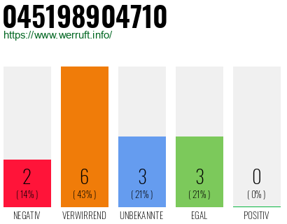 Rufnummer 045198904710 Telefonnummer 045198904710