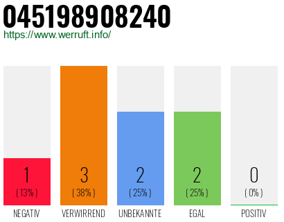 Telefonnummer 045198908240