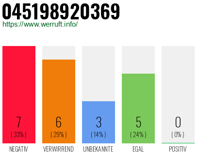 Rufnummer 045198920369 Telefonnummer 045198920369