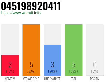 Rufnummer 045198920411 Telefonnummer 045198920411