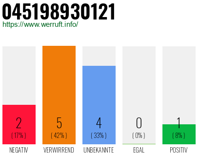 Rufnummer 045198930121 Telefonnummer 045198930121