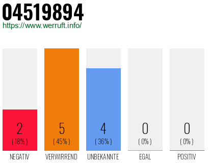 Rufnummer 04519894 Telefonnummer 04519894