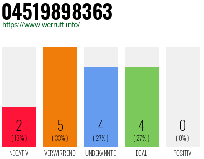 Rufnummer 04519898363 Telefonnummer 04519898363