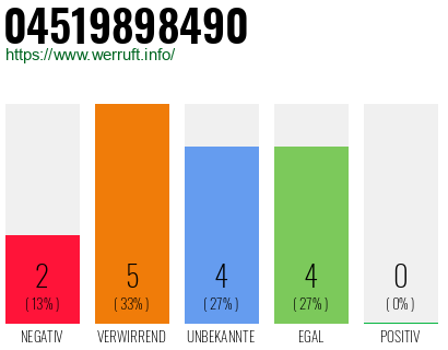 Rufnummer 04519898490 Telefonnummer 04519898490