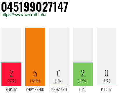 Rufnummer 045199027147 Telefonnummer 045199027147