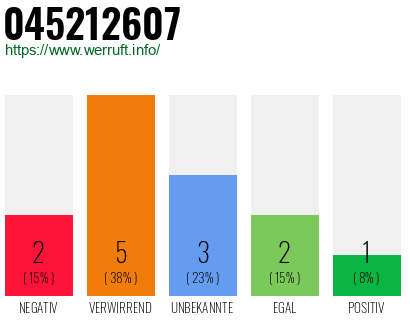 Rufnummer 045212607 Telefonnummer 045212607