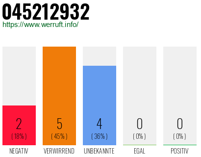 Rufnummer 045212932 Telefonnummer 045212932
