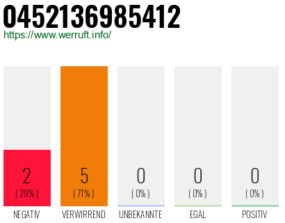 Rufnummer 0452136985412 Telefonnummer 0452136985412