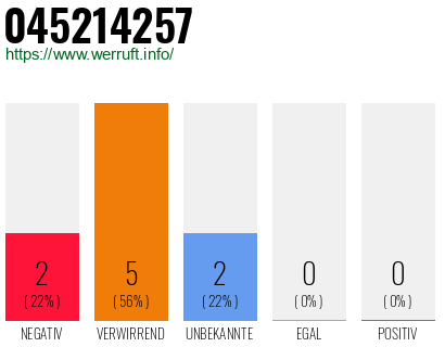 Rufnummer 045214257 Telefonnummer 045214257