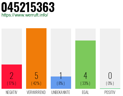 Rufnummer 045215363 Telefonnummer 045215363