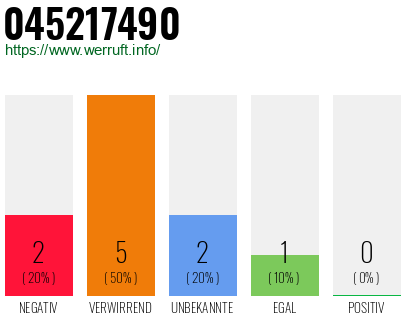 Rufnummer 045217490 Telefonnummer 045217490