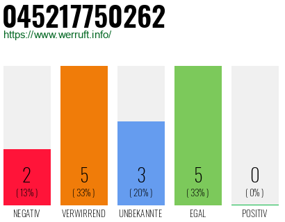 Rufnummer 045217750262 Telefonnummer 045217750262