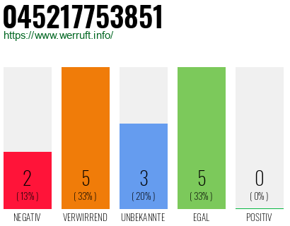 Rufnummer 045217753851 Telefonnummer 045217753851