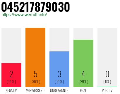 Telefonnummer 045217879030