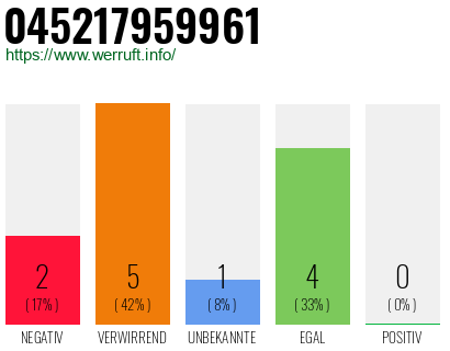 Rufnummer 045217959961 Telefonnummer 045217959961