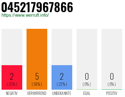 Rufnummer 045217967866 Telefonnummer 045217967866