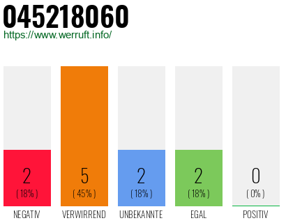 Rufnummer 045218060 Telefonnummer 045218060