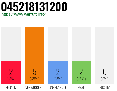 Rufnummer 045218131200 Telefonnummer 045218131200