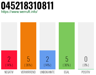 Rufnummer 045218310811 Telefonnummer 045218310811