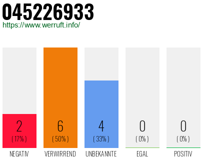 Rufnummer 045226933 Telefonnummer 045226933