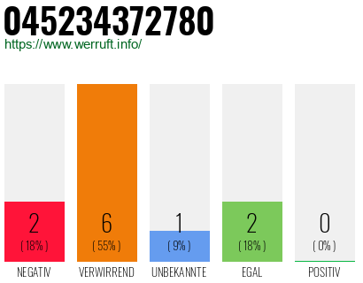 Rufnummer 045234372780 Telefonnummer 045234372780
