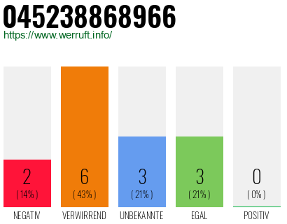 Rufnummer 045238868966 Telefonnummer 045238868966