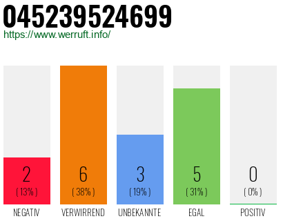 Rufnummer 045239524699 Telefonnummer 045239524699