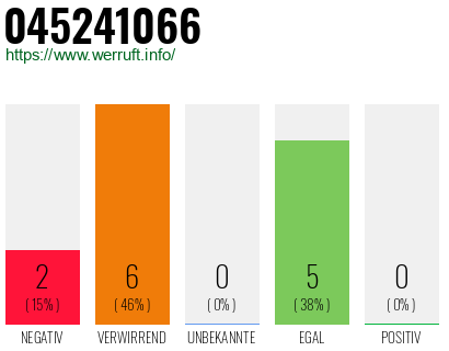Rufnummer 045241066 Telefonnummer 045241066