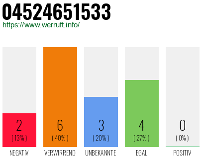 Rufnummer 04524651533 Telefonnummer 04524651533