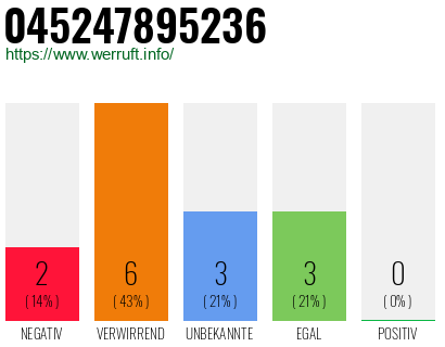 Rufnummer 045247895236 Telefonnummer 045247895236