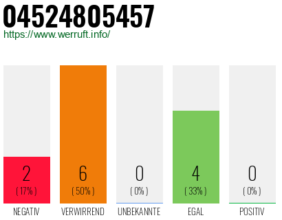 Telefonnummer 04524805457