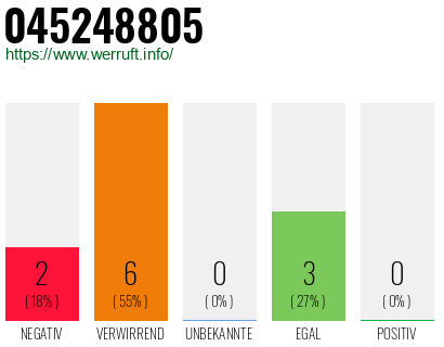 Rufnummer 045248805 Telefonnummer 045248805