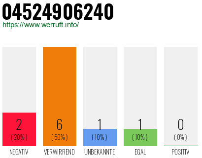 Rufnummer 04524906240 Telefonnummer 04524906240