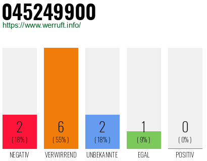 Rufnummer 045249900 Telefonnummer 045249900